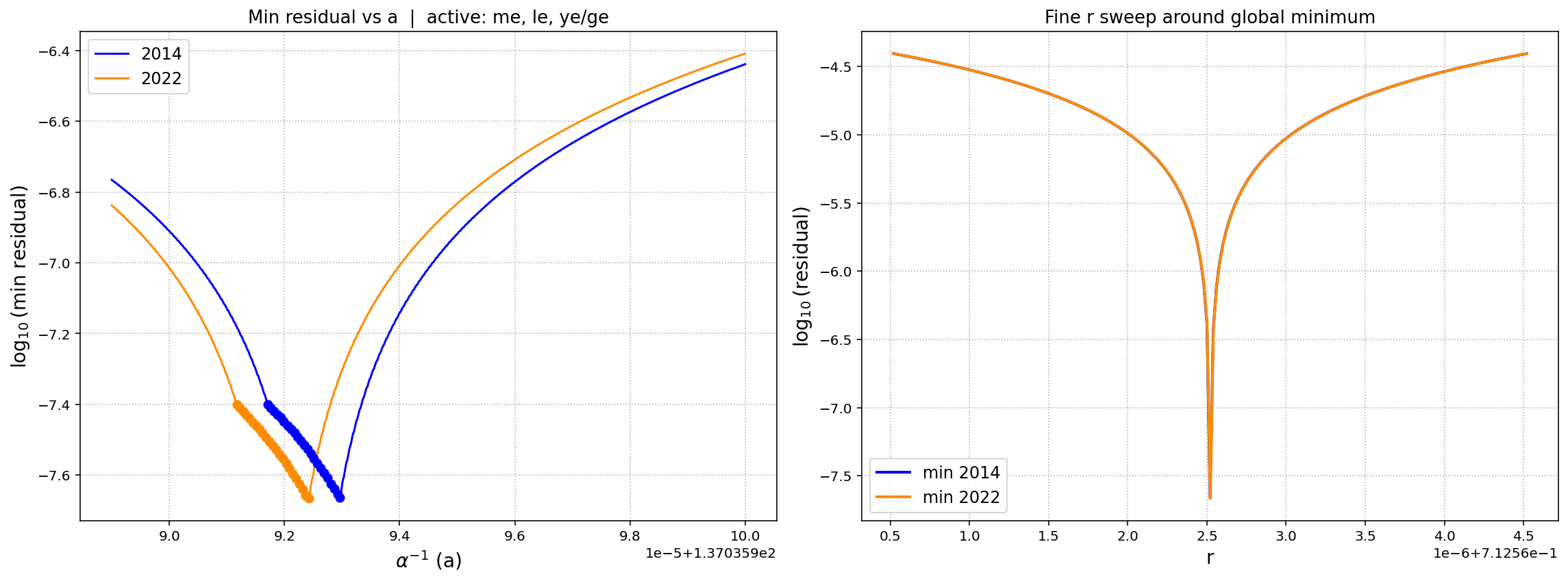 Alpha vs residuals for me, lambda_e, ye